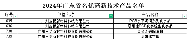 ����˹87978797(�й�)��Ʒ��-�ٷ���վ