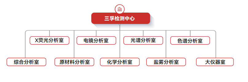 ����˹87978797(�й�)��Ʒ��-�ٷ���վ